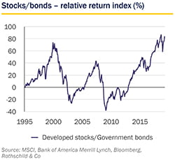 May 2019 Market Perspective - relative return small